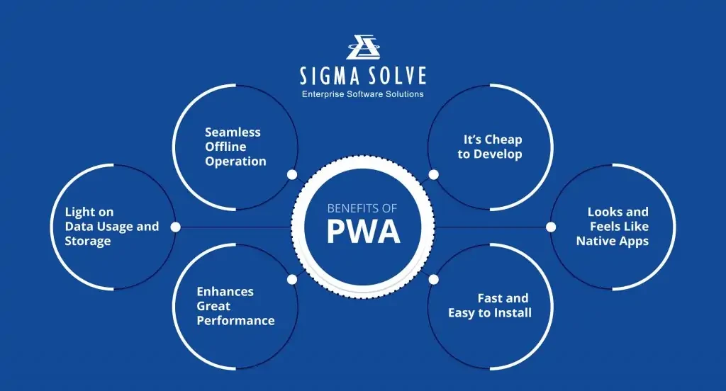 7 Best Progressive Web Apps Frameworks 2023
