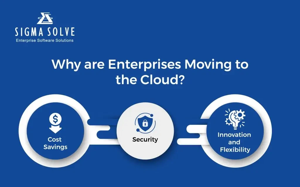 why are enterprises moving