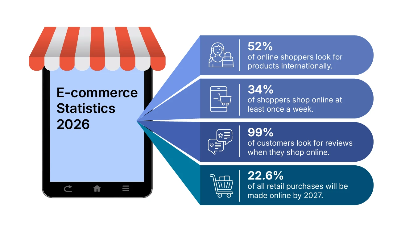 Facts That Matter in the Cost of Building an E-Commerce Website in 2026
