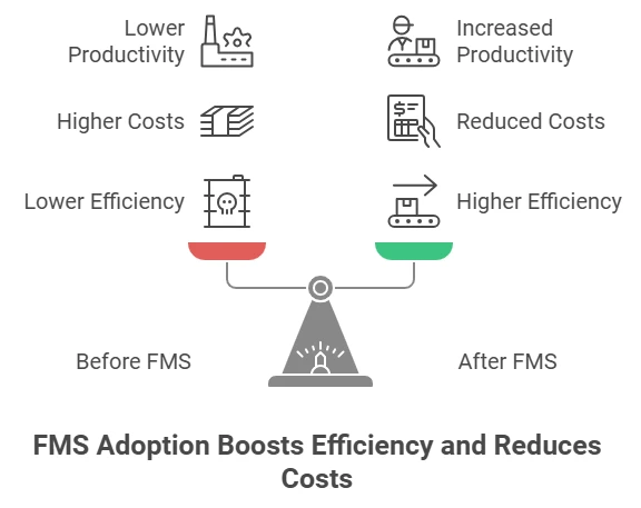 Use Case Example