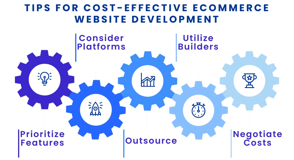 Tips for Cost-Effective eCommerce Website Development