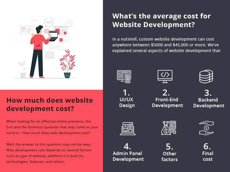 How-much-does-website-development-cost