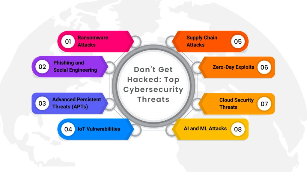 cybersecurity challenges