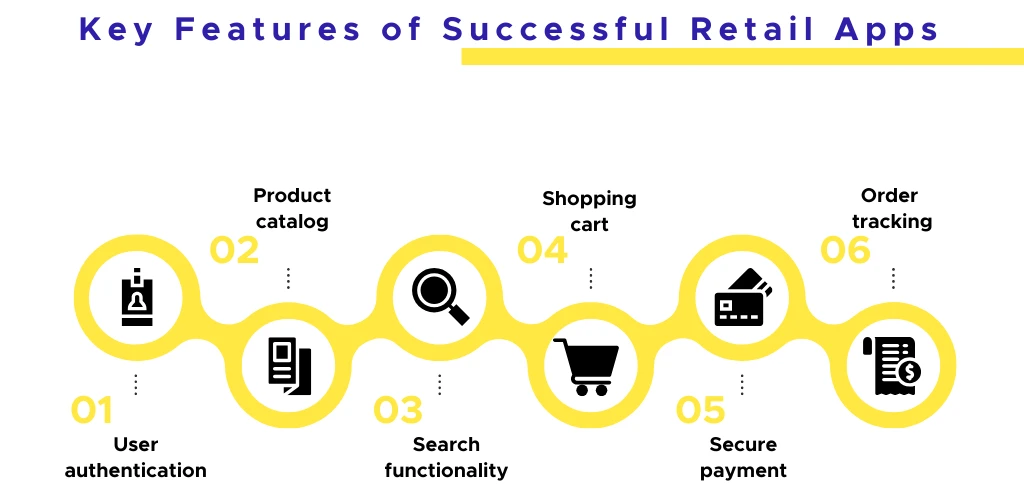 Key Features of Successful Retail Apps