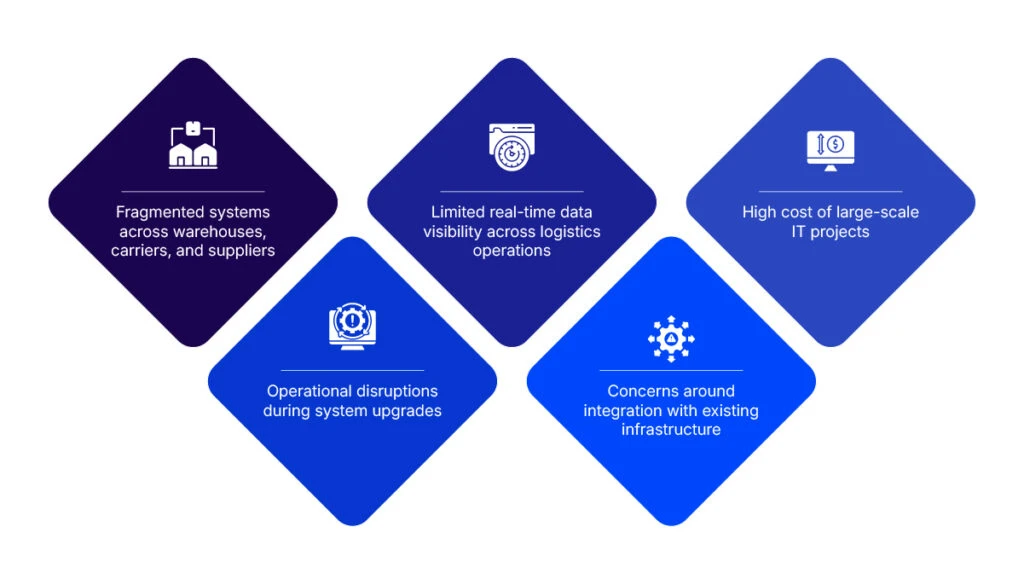 Small, Cost‑Effective Steps: How 3PLs/4PLs Can Modernize Without Betting the Farm