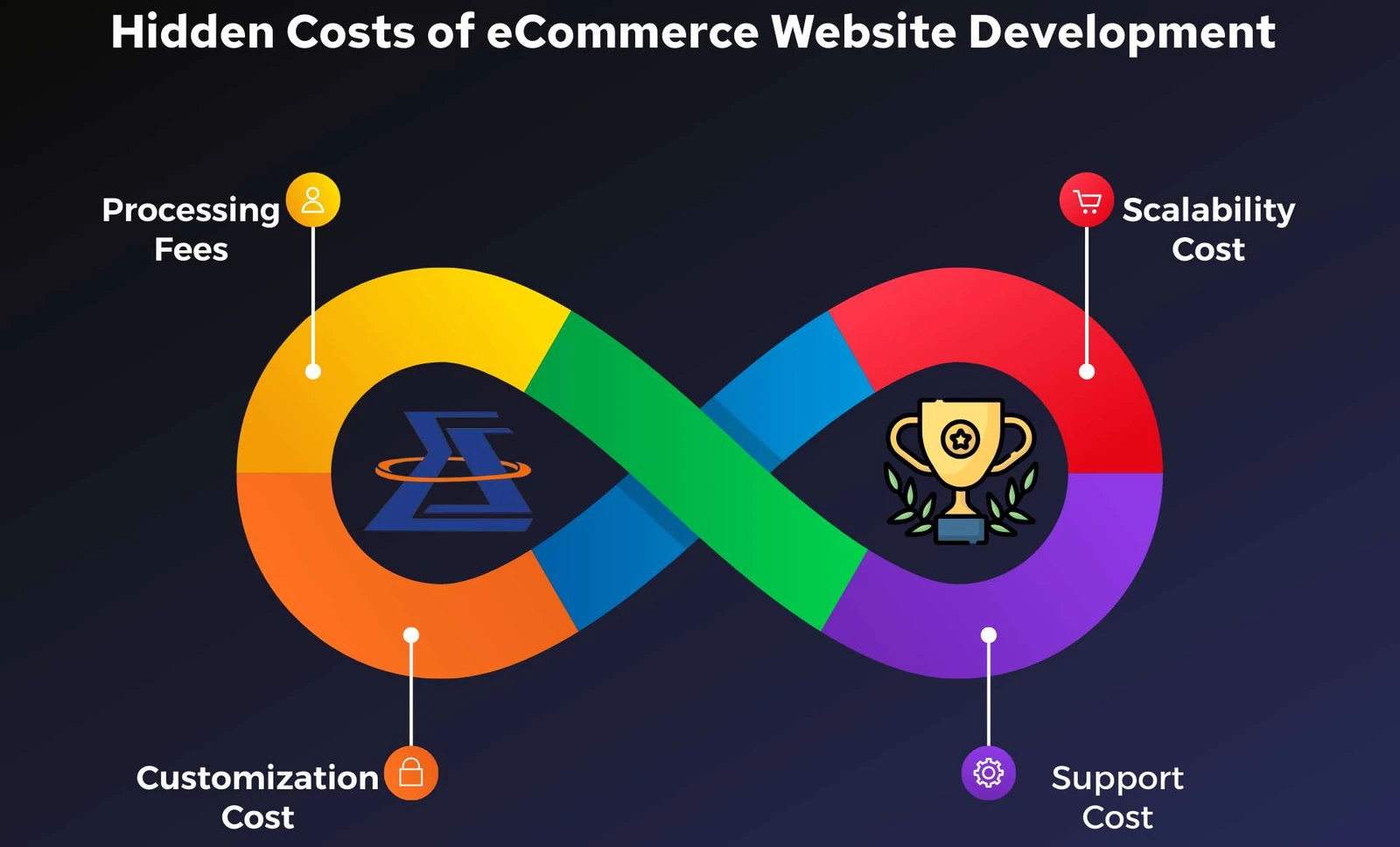 Comprehensive Guide to eCommerce Website