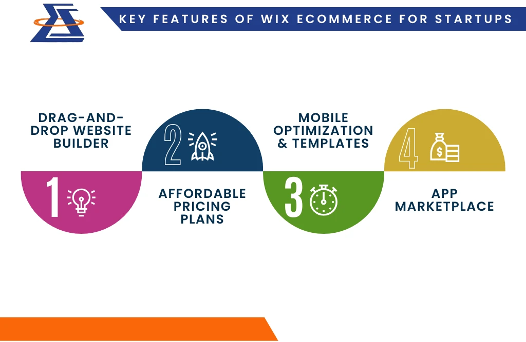 Key Features of Wix eCommerce for Startups