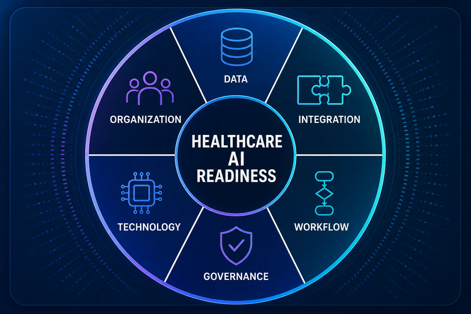 Six dimensions of healthcare AI readiness