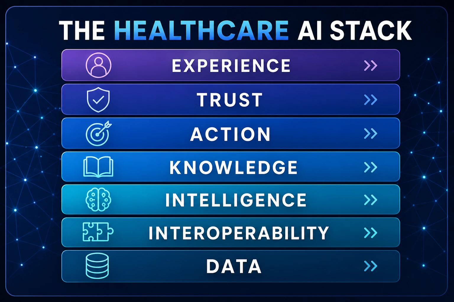 Seven-layer healthcare AI stack from data to user experience