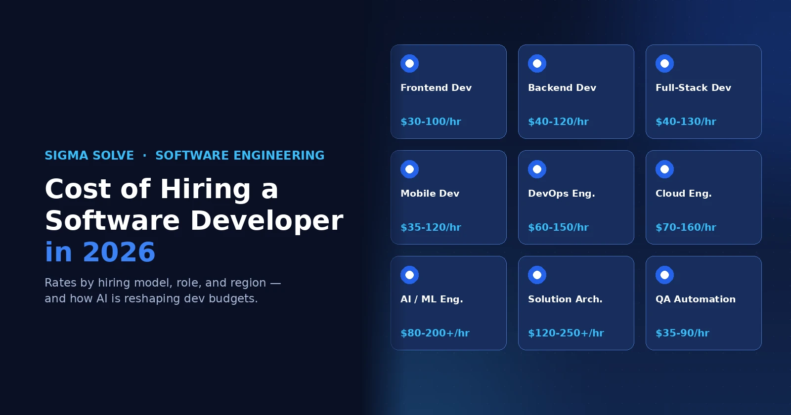 Cost of Hiring a Software Developer in 2026 — Sigma Solve