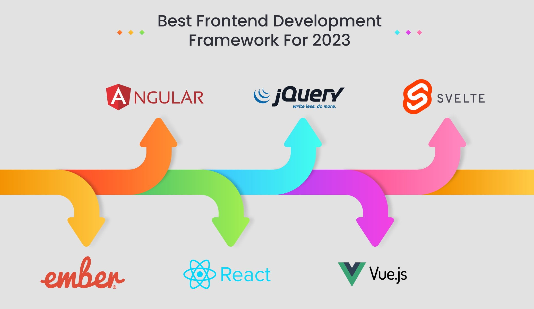 The Most Popular Frontend Frameworks