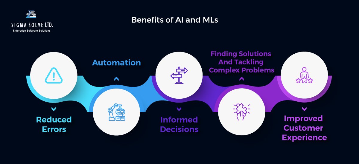 AI-ML-Benefits