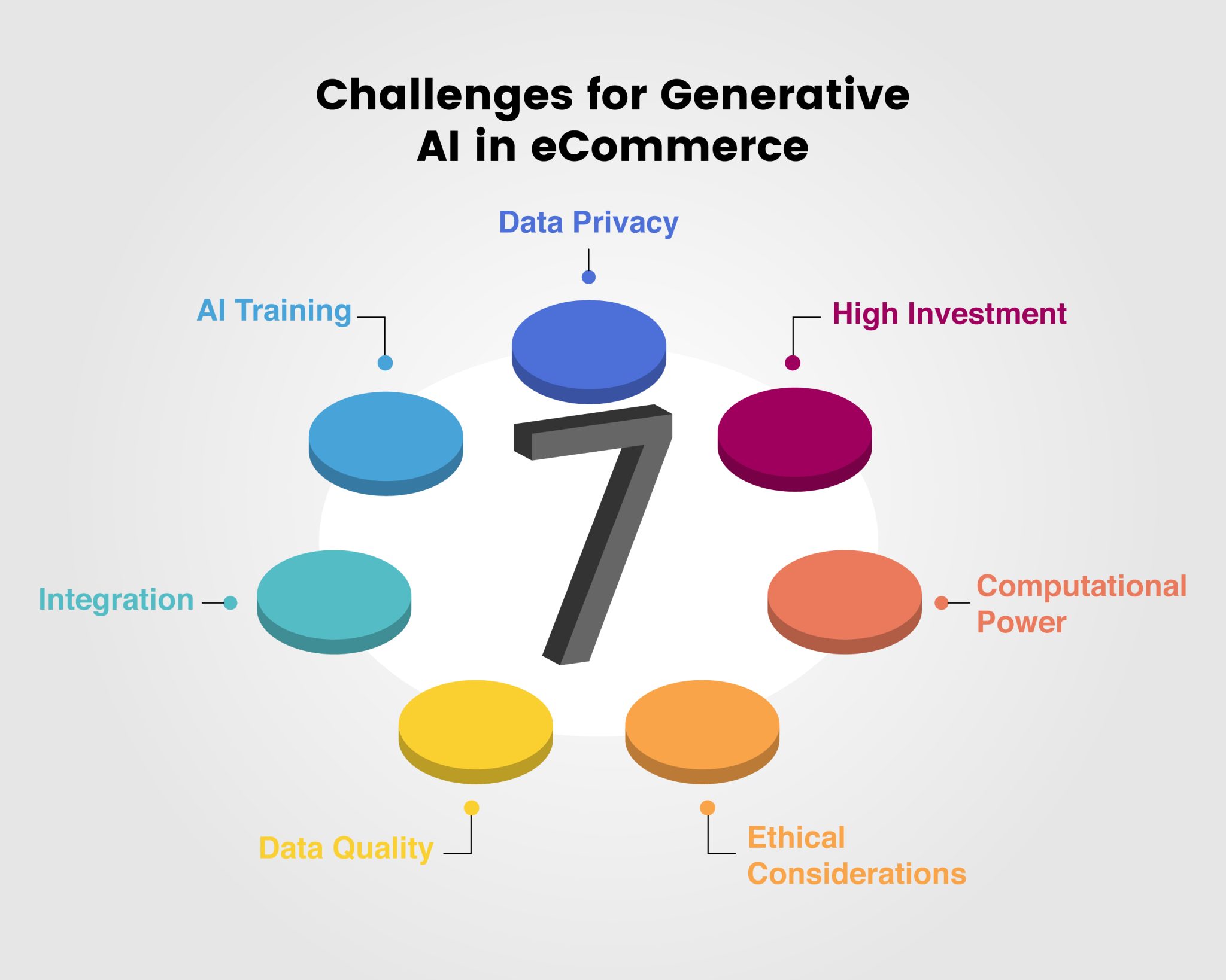 Generative AI in Benefits and Use Cases Sigma Solve