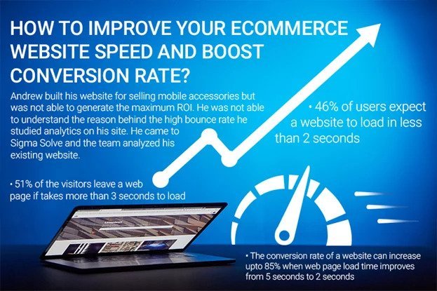 Boost-Conversion-Rate