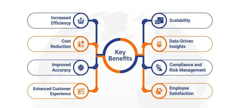 Key-Benefits