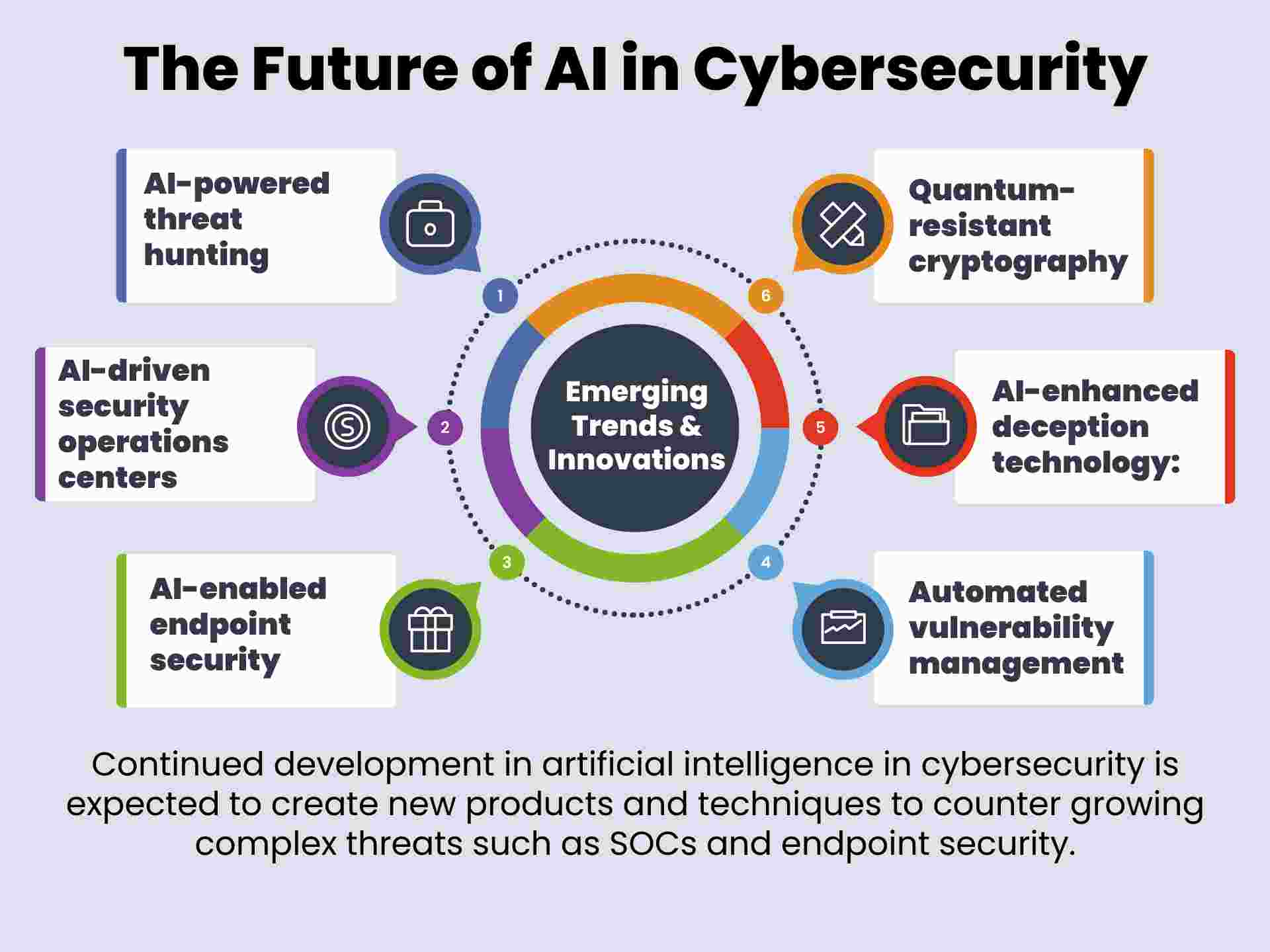 https://www.sigmasolve.com/wp-content/uploads/2024/09/The-Future-of-AI-in-Cybersecurity-compressed.jpg?utm_source=chatgpt.com
