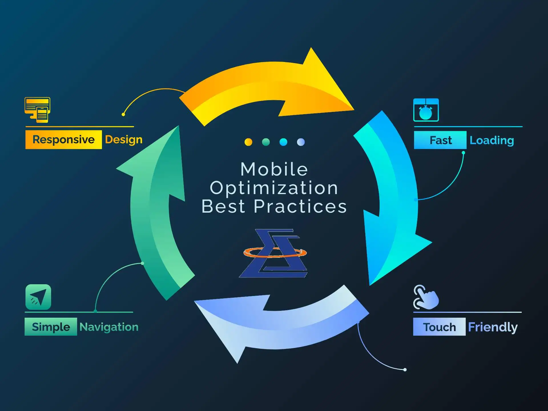 Mobile Optimization Best Practices