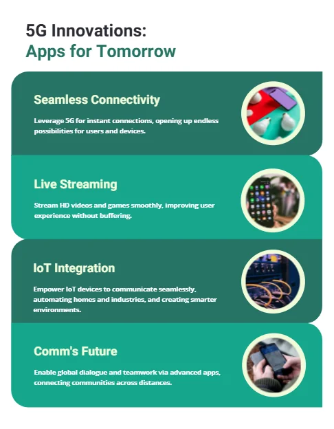 5G Impact on Apps