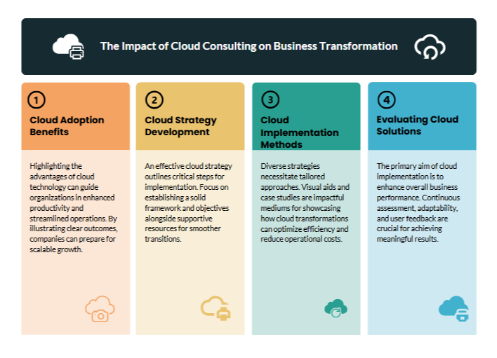 Cloud Strategy Consulting