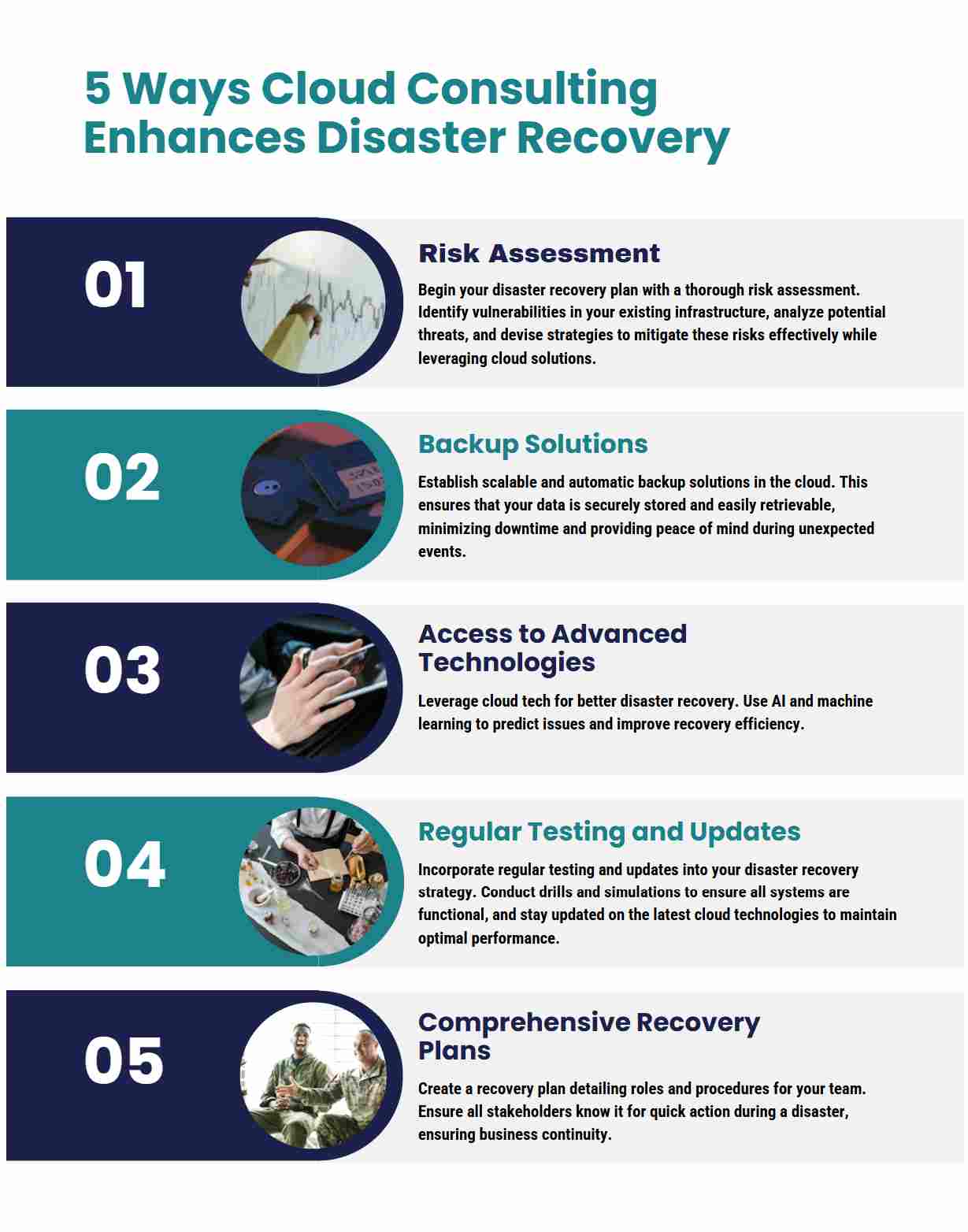 Continuity and Disaster Recovery