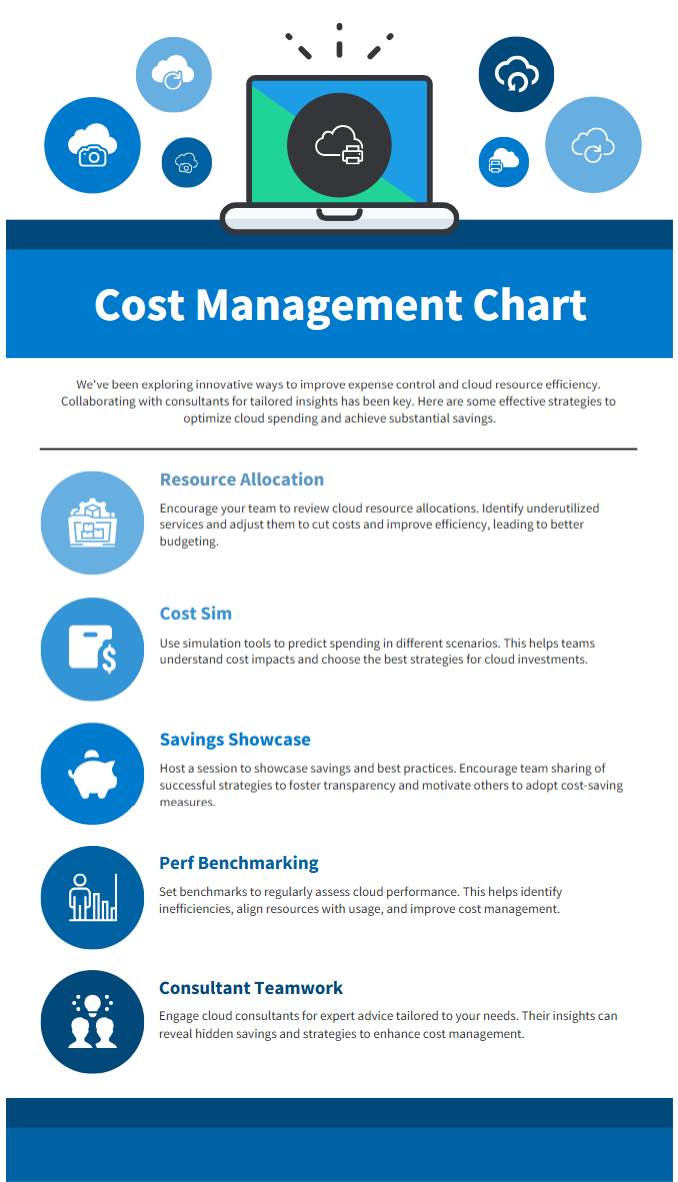 Cost Management new