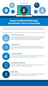 How to Create a Mobile App: Ultimate Guide for Australian Businesses