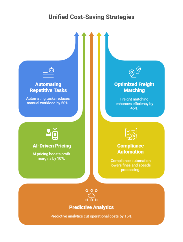 AI-Powered CRM Helps Freight