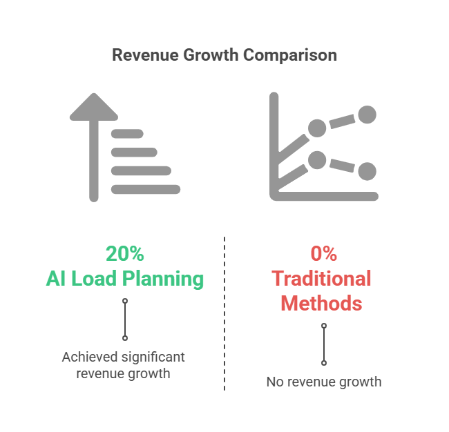 Planning and Revenue Growth